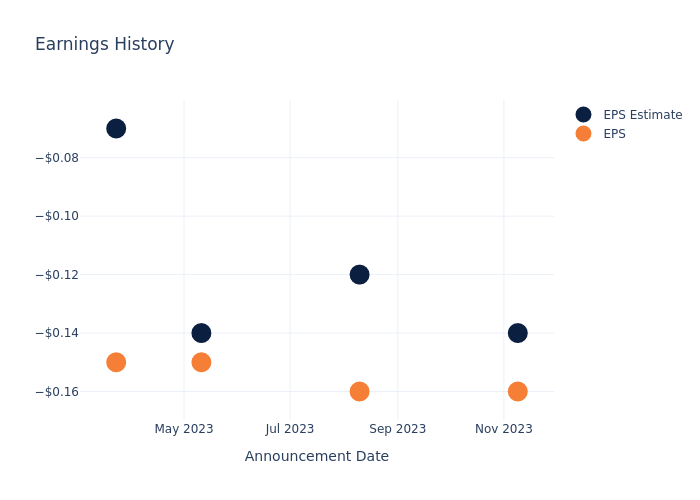 eps graph