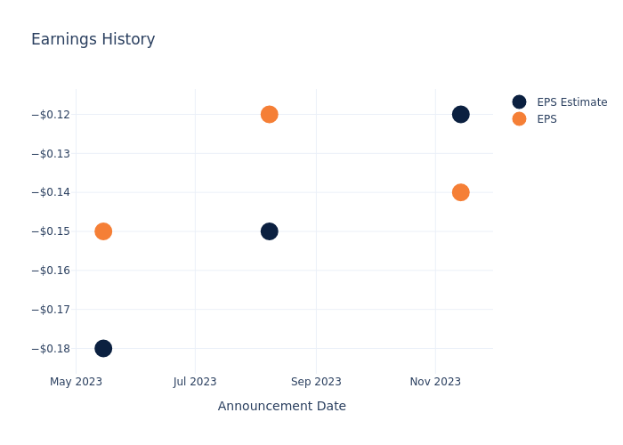 eps graph