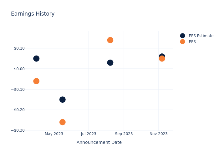 eps graph