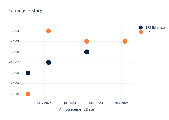 eps graph