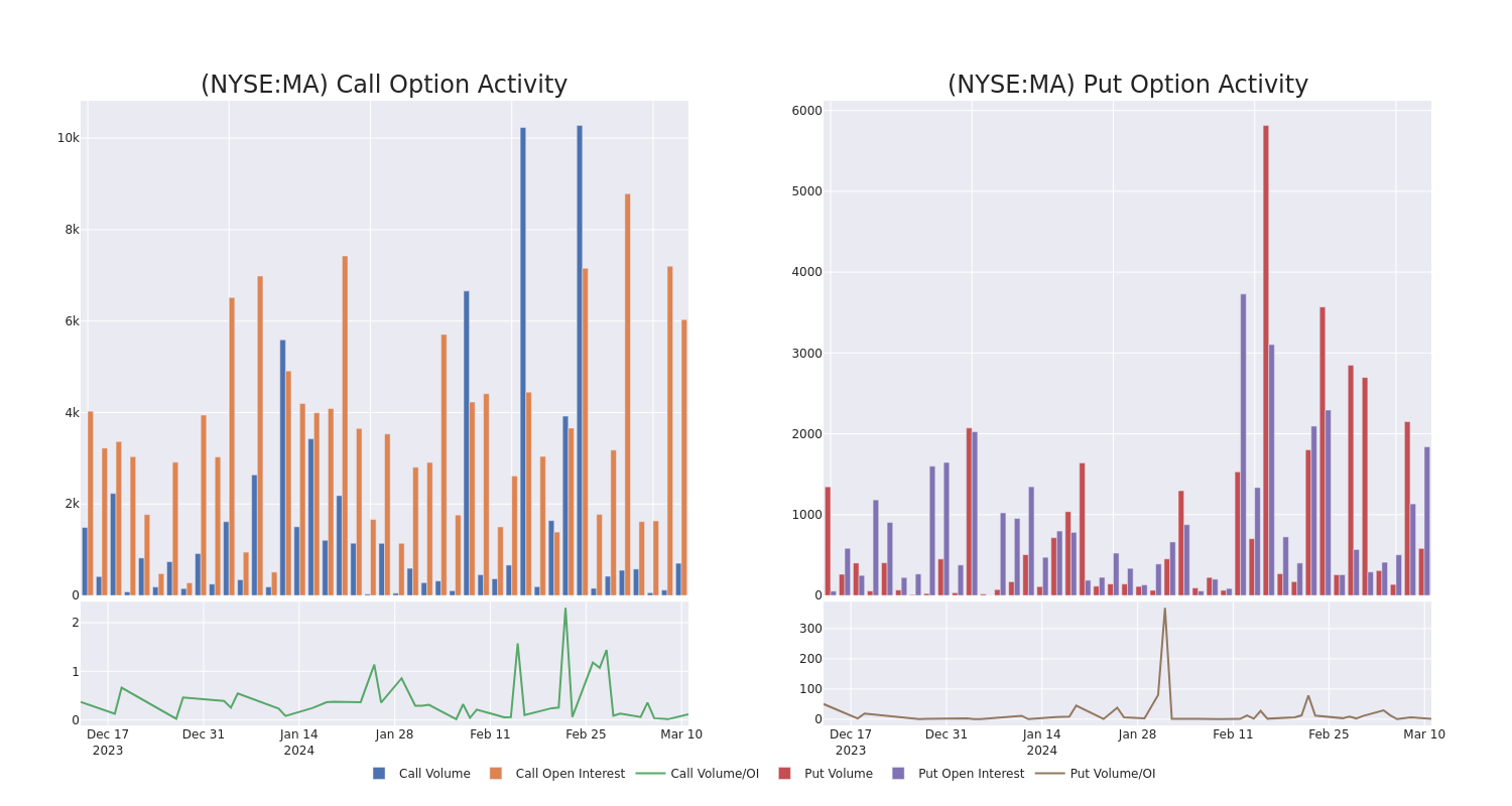 Options Call Chart