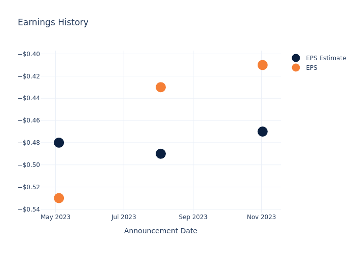 eps graph