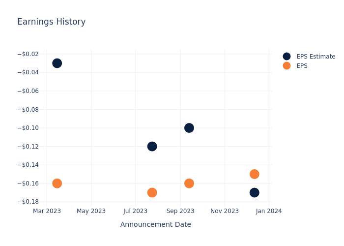 eps graph