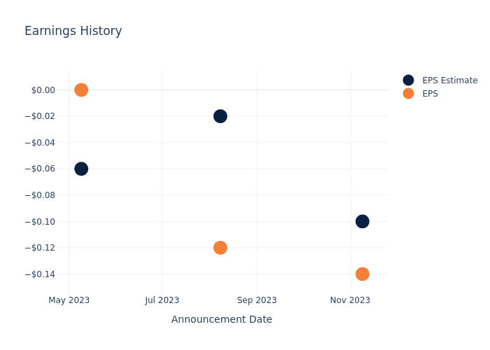 eps graph