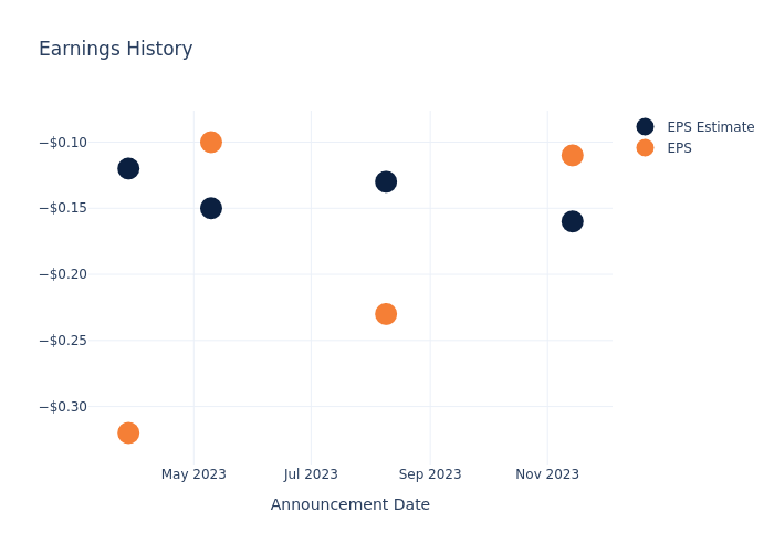 eps graph