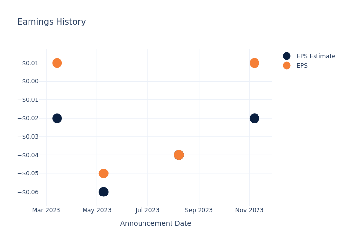 eps graph