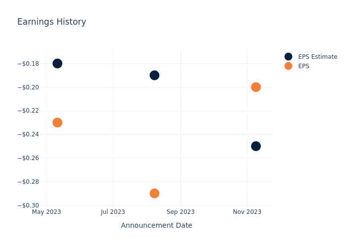 eps graph