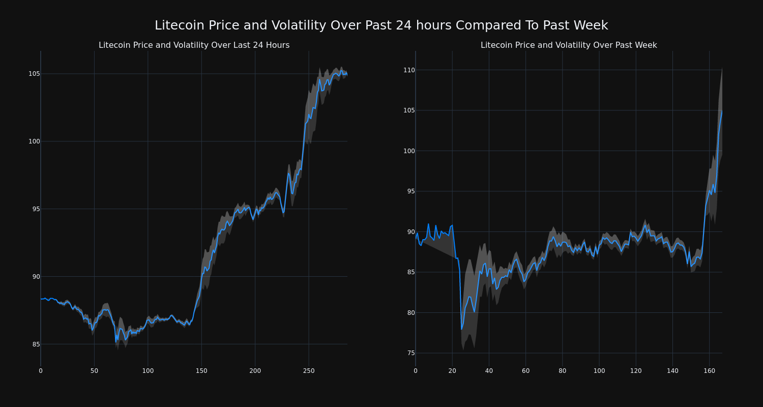 price_chart