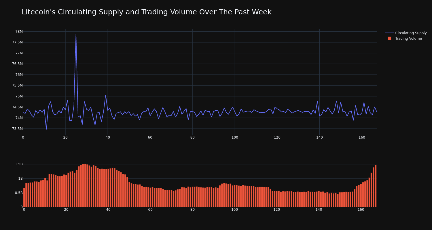 supply_and_vol