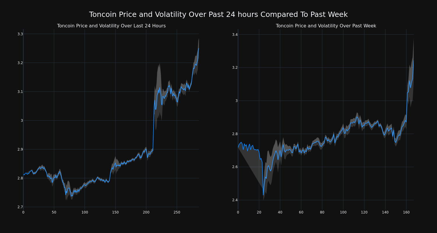 price_chart