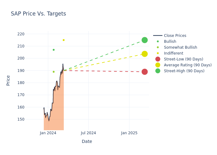 price target chart