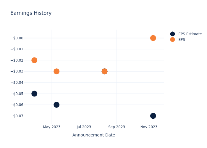 eps graph