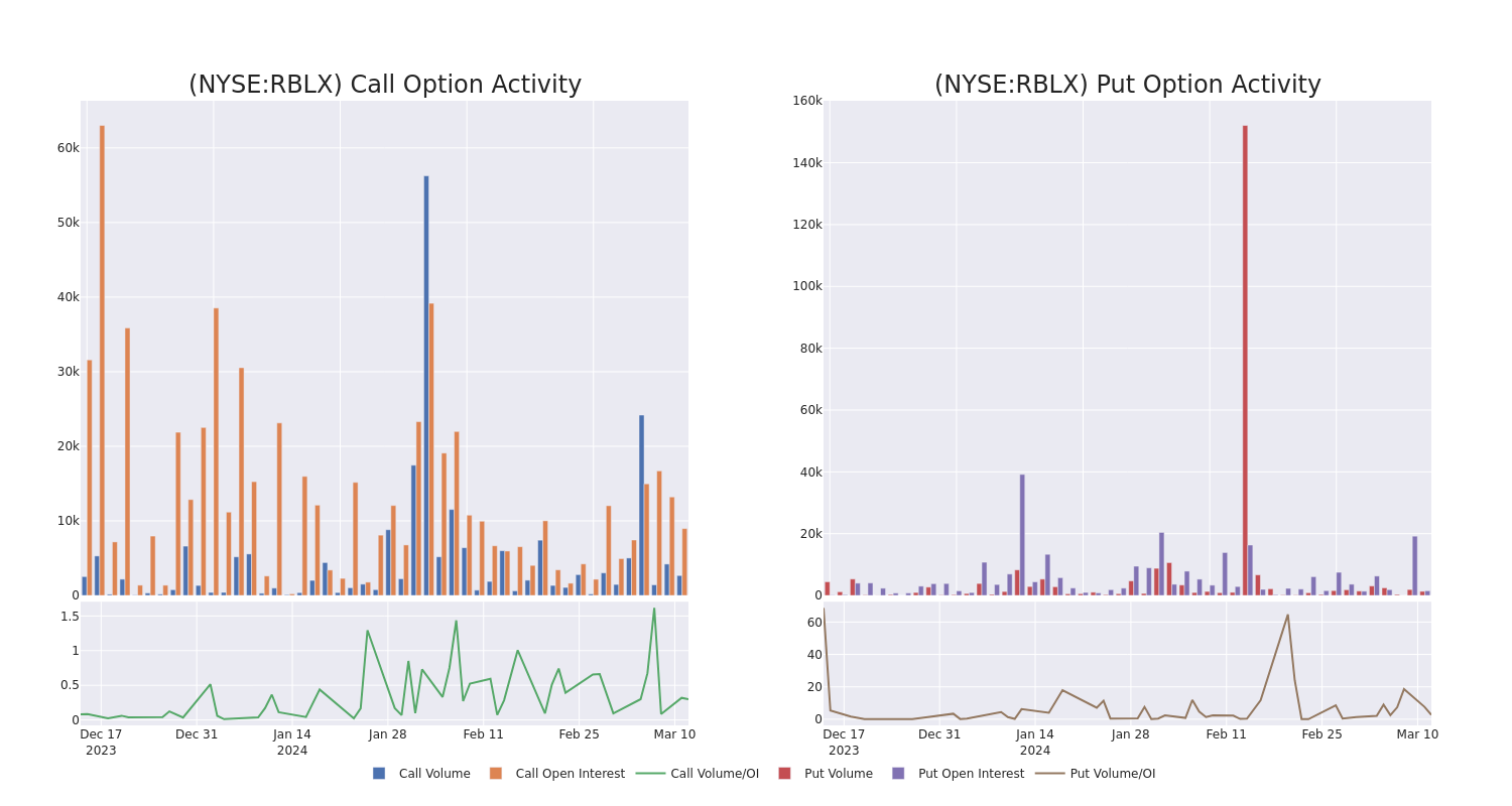 Options Call Chart