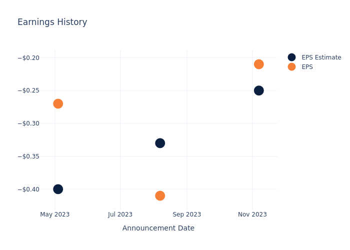 eps graph