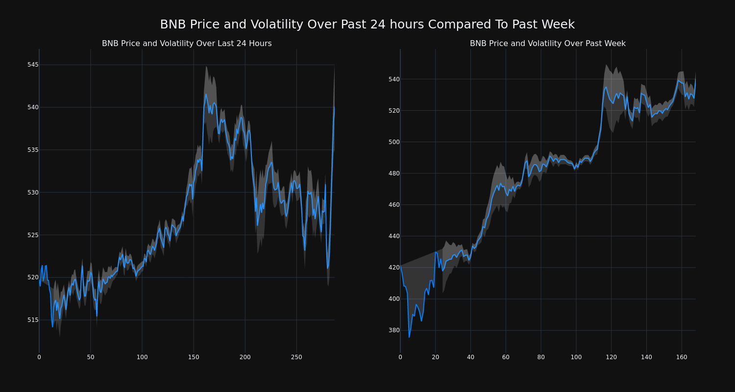 price_chart