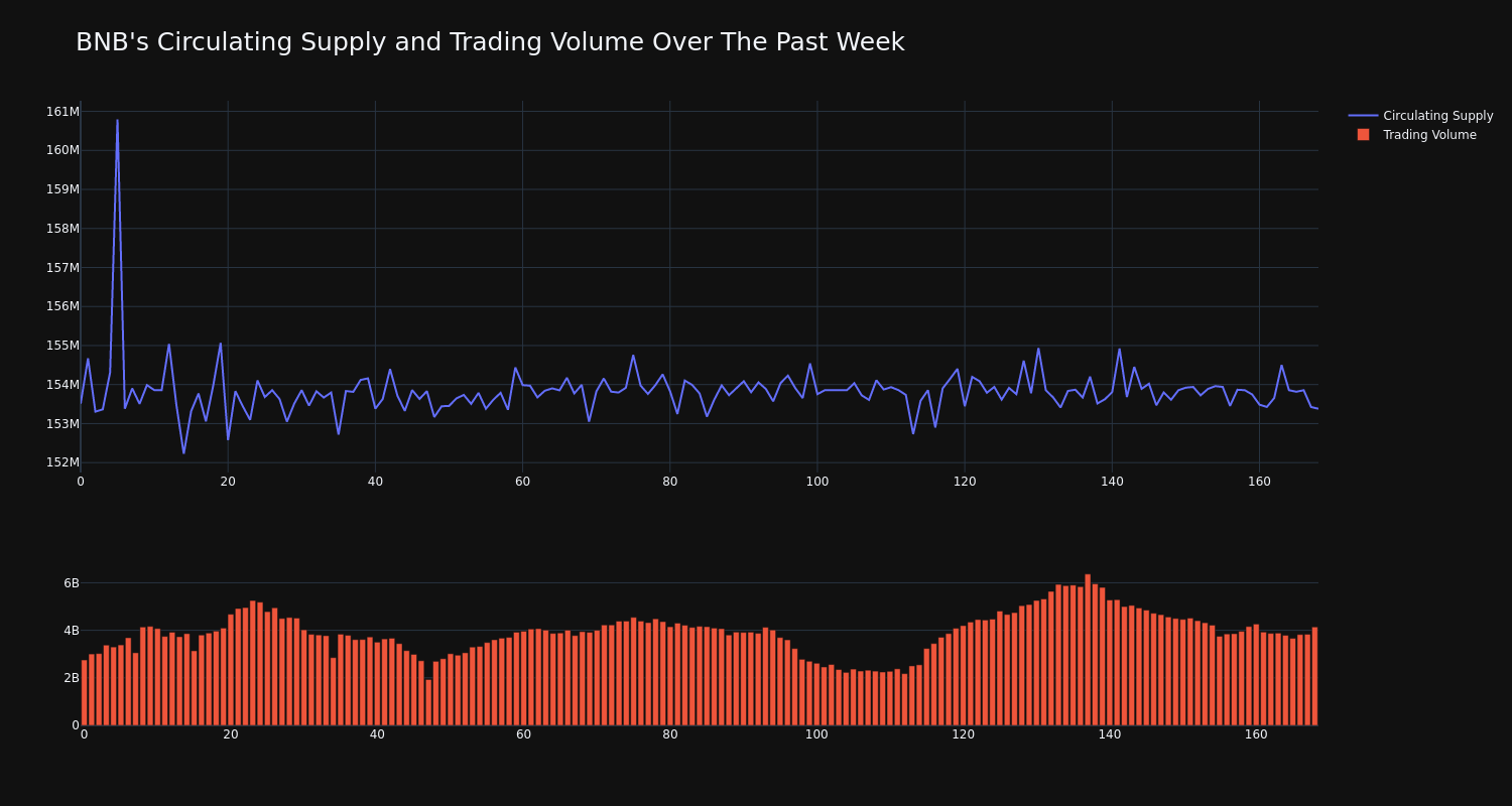 supply_and_vol