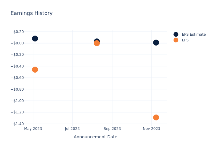 eps graph