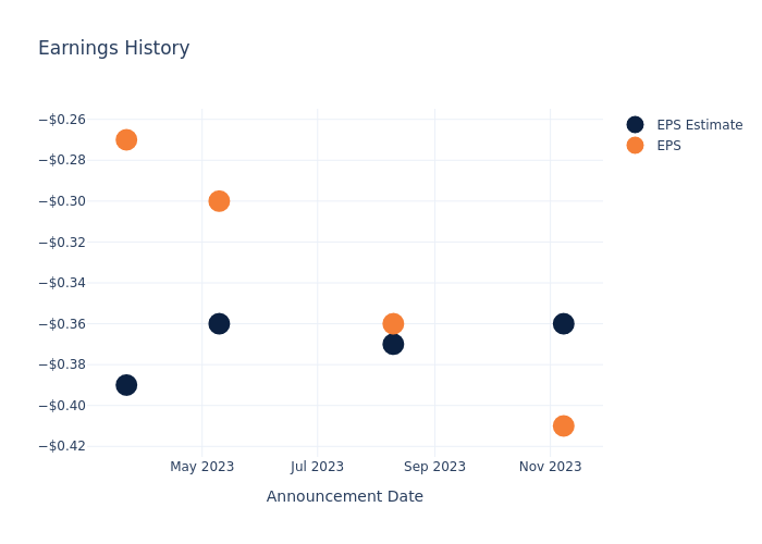 eps graph