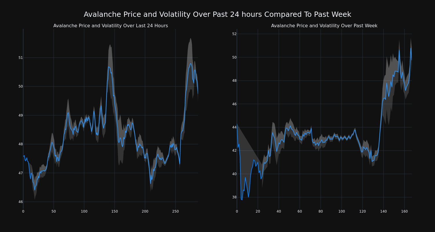 price_chart