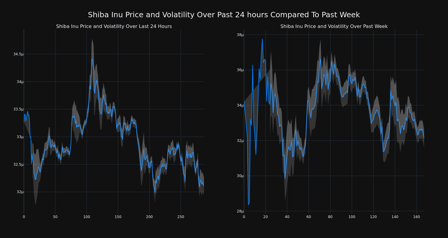 price_chart