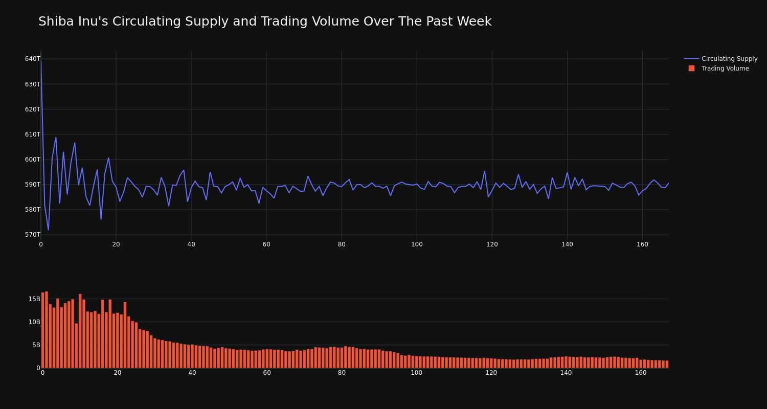 supply_and_vol