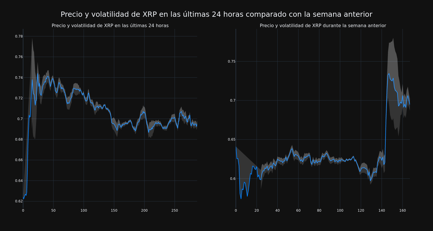 price_chart