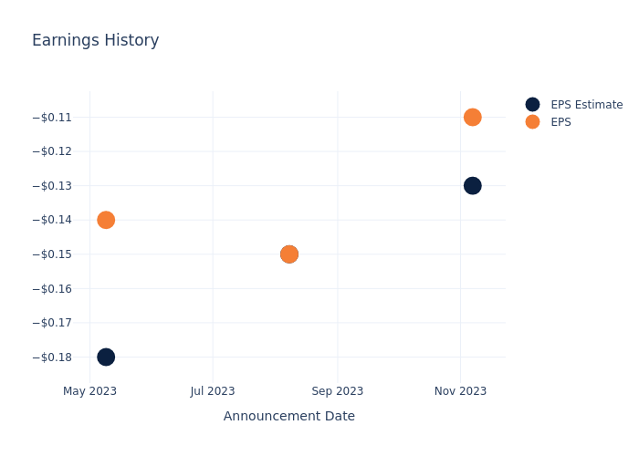 eps graph