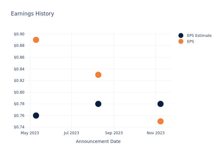 eps graph