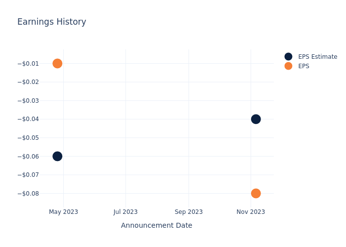 eps graph