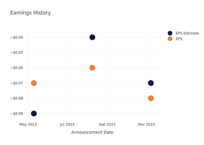 eps graph