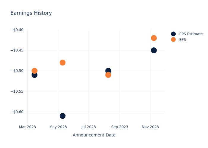 eps graph