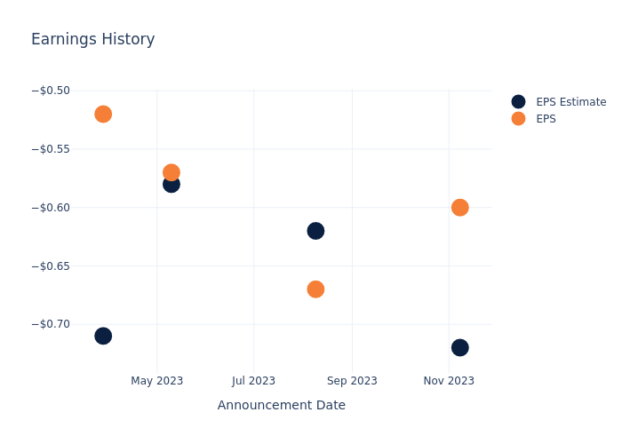 eps graph