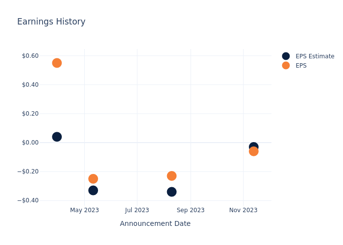 eps graph