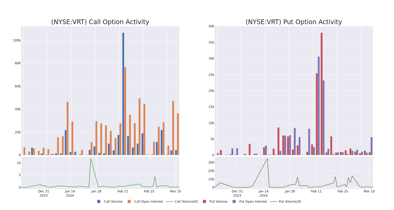 Options Call Chart