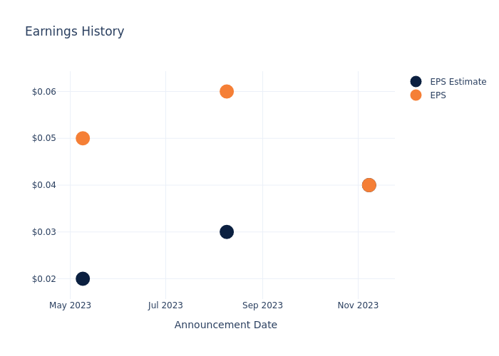 eps graph