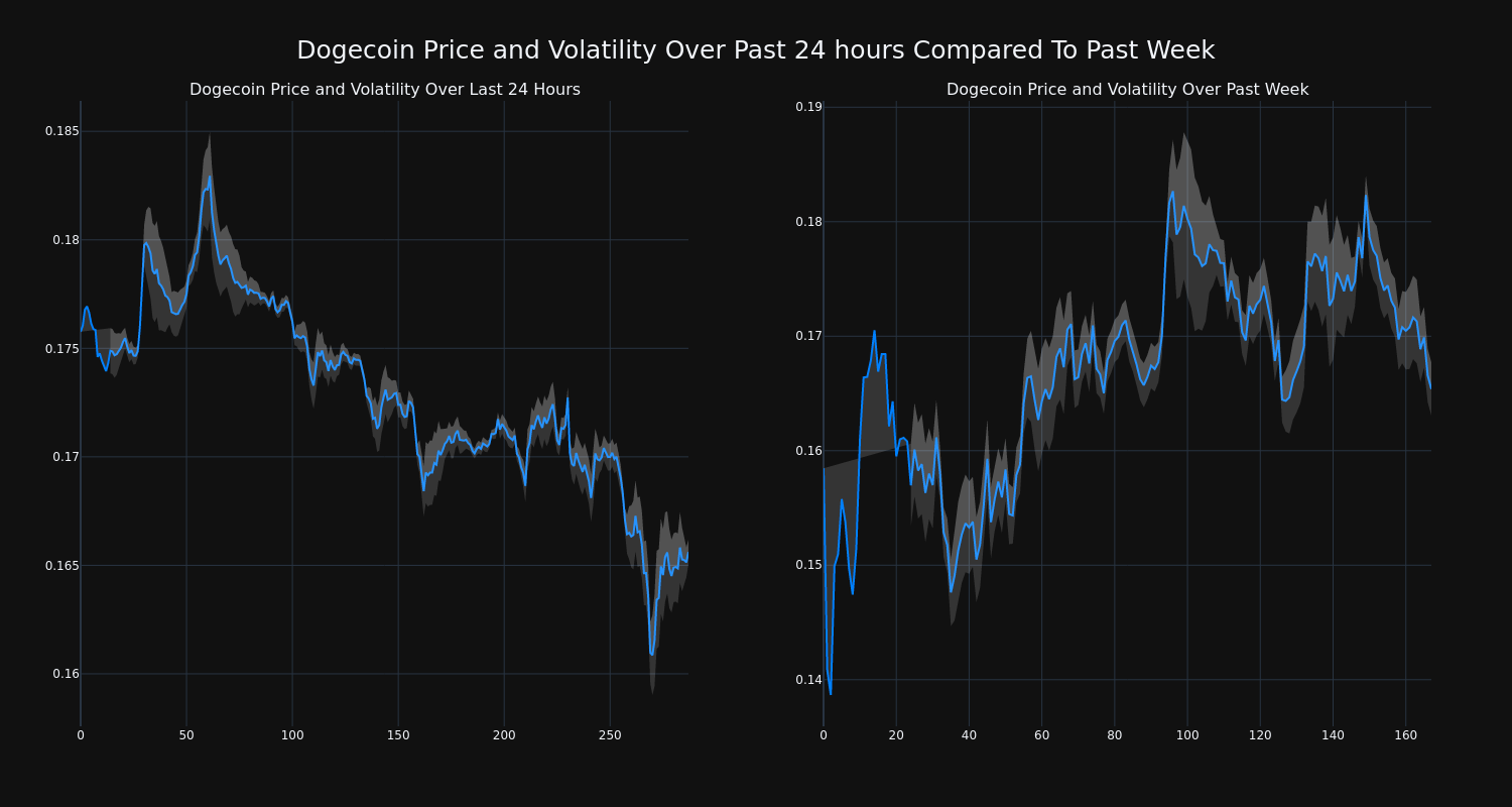 price_chart