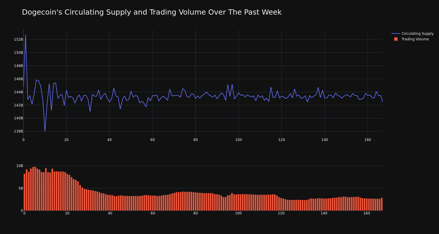 supply_and_vol