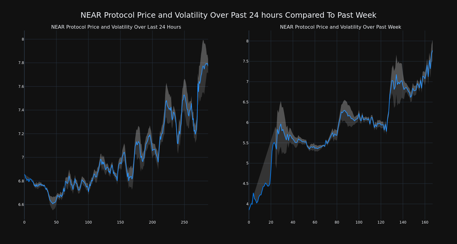 price_chart