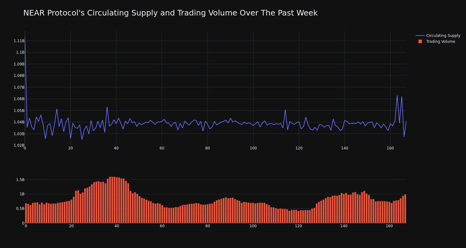 supply_and_vol