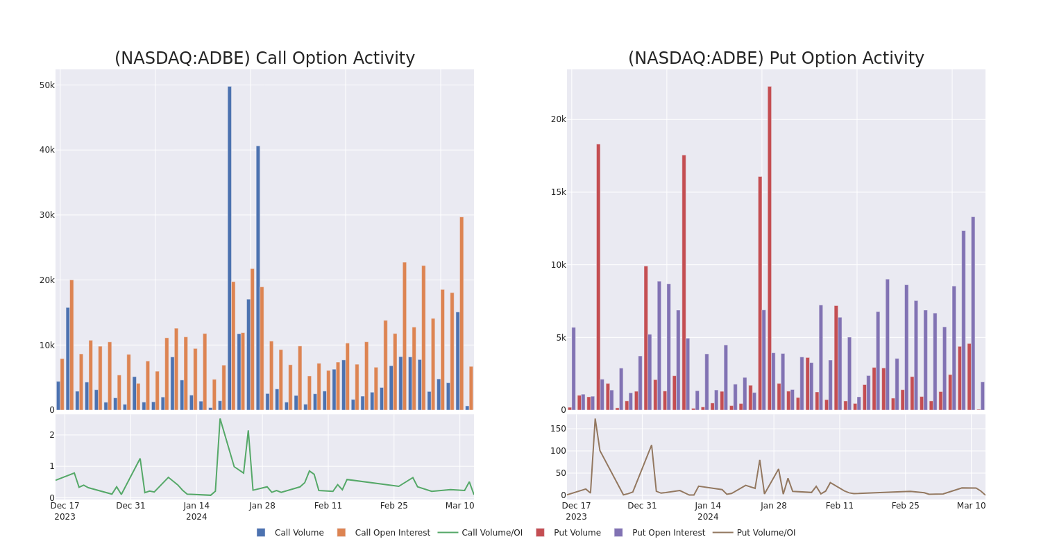 Options Call Chart