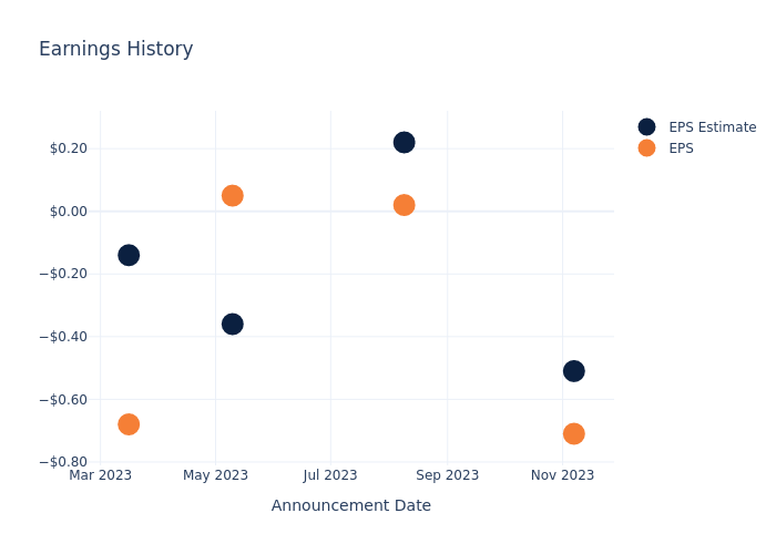 eps graph