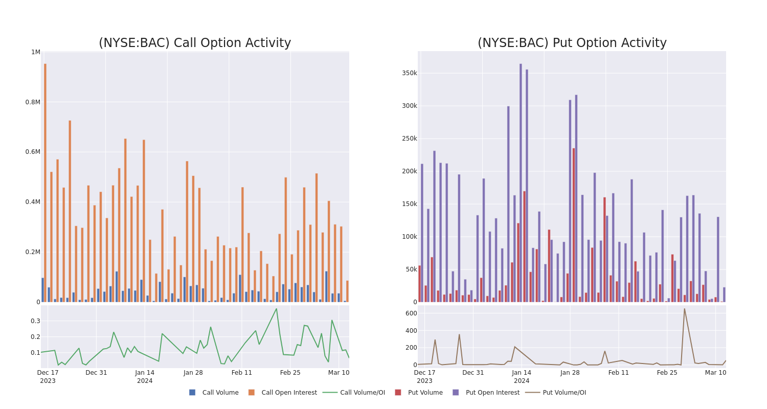 Options Call Chart