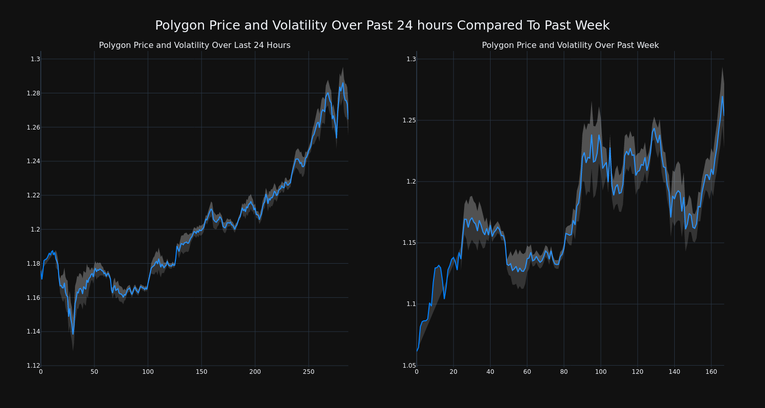 price_chart