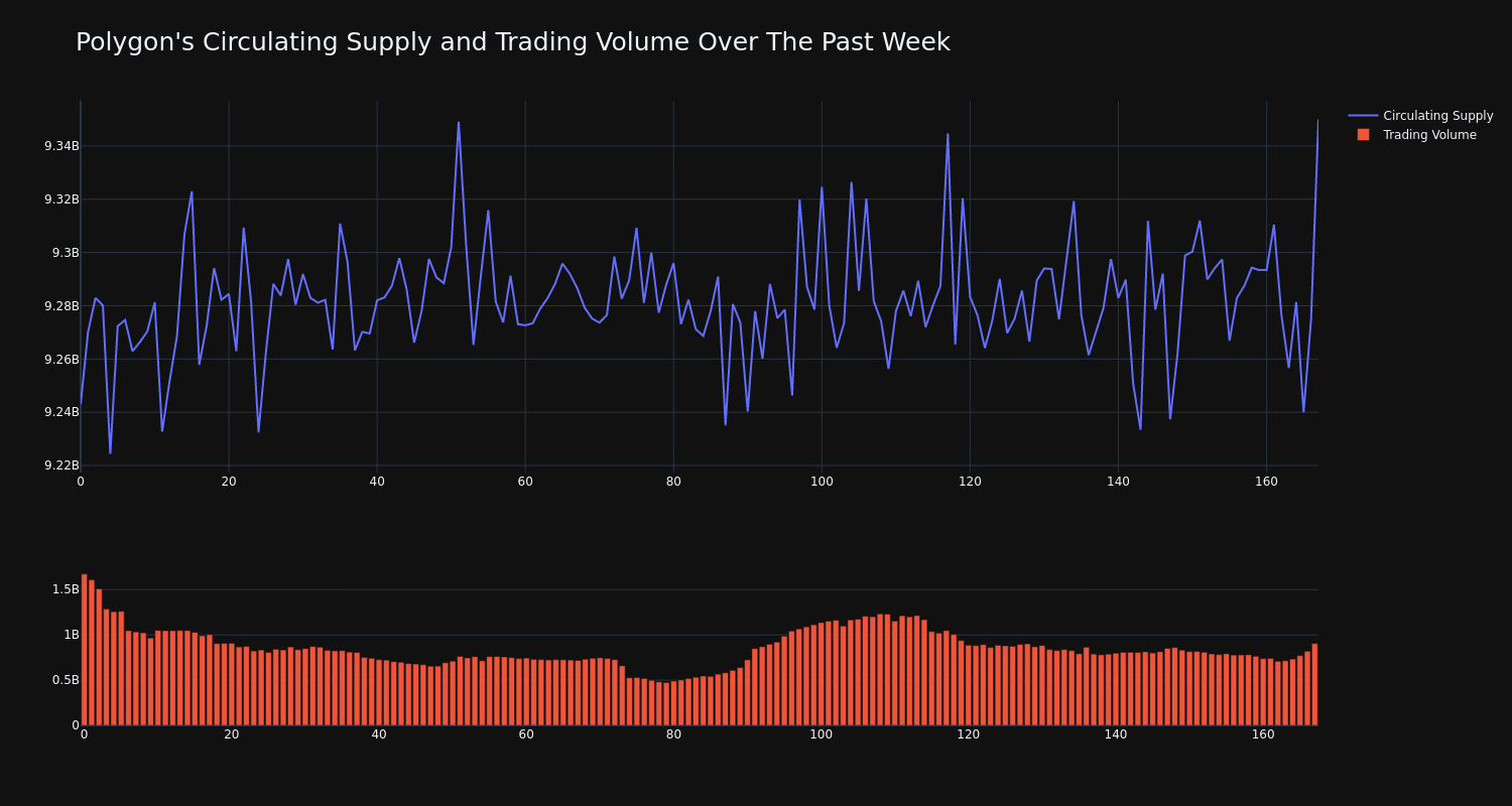 supply_and_vol