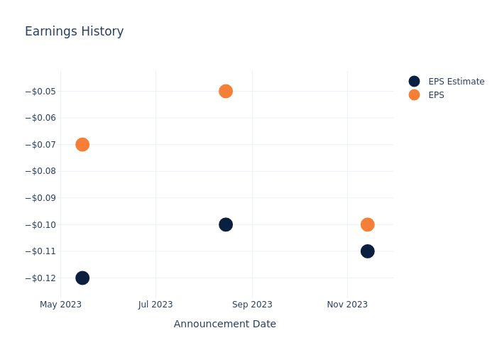 eps graph