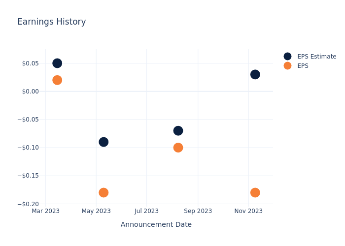 eps graph