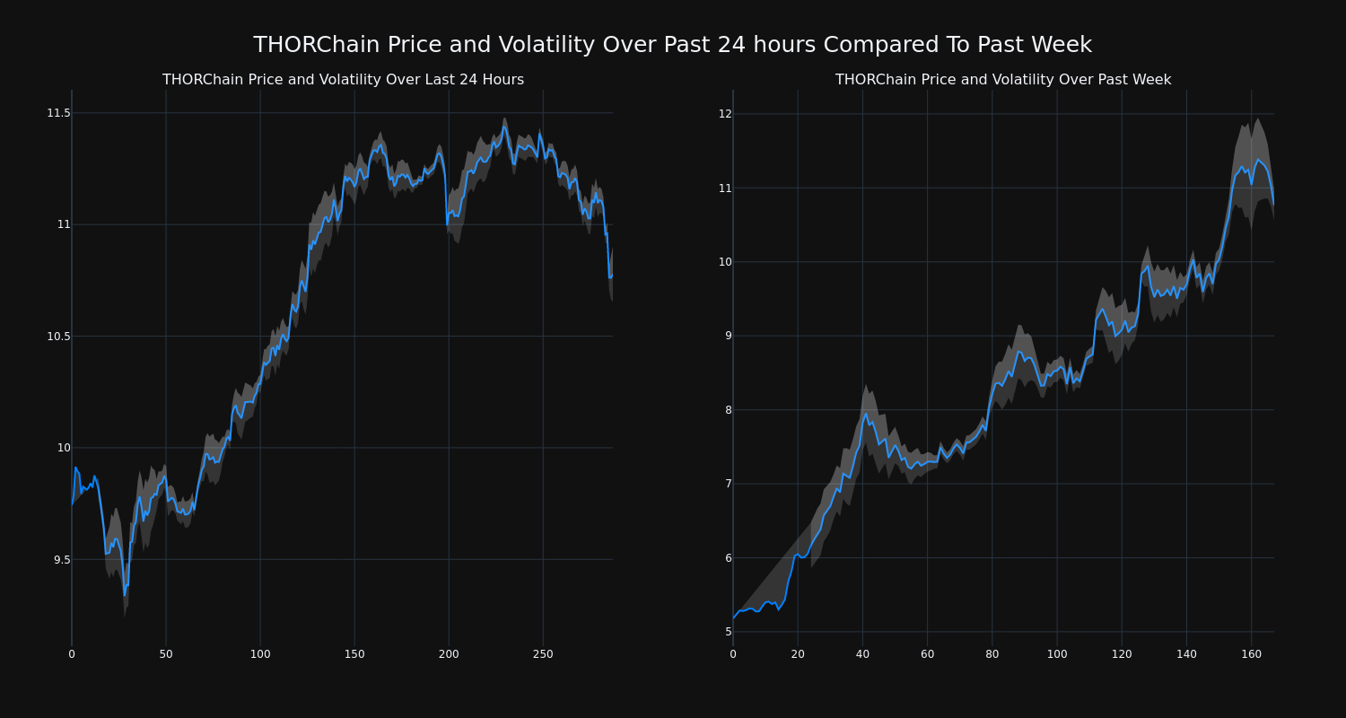 price_chart