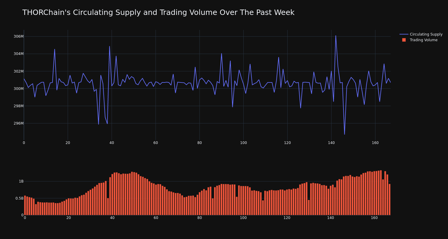 supply_and_vol