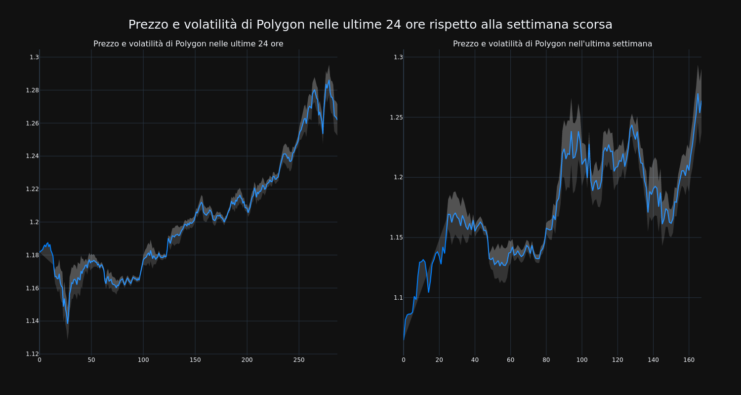 price_chart