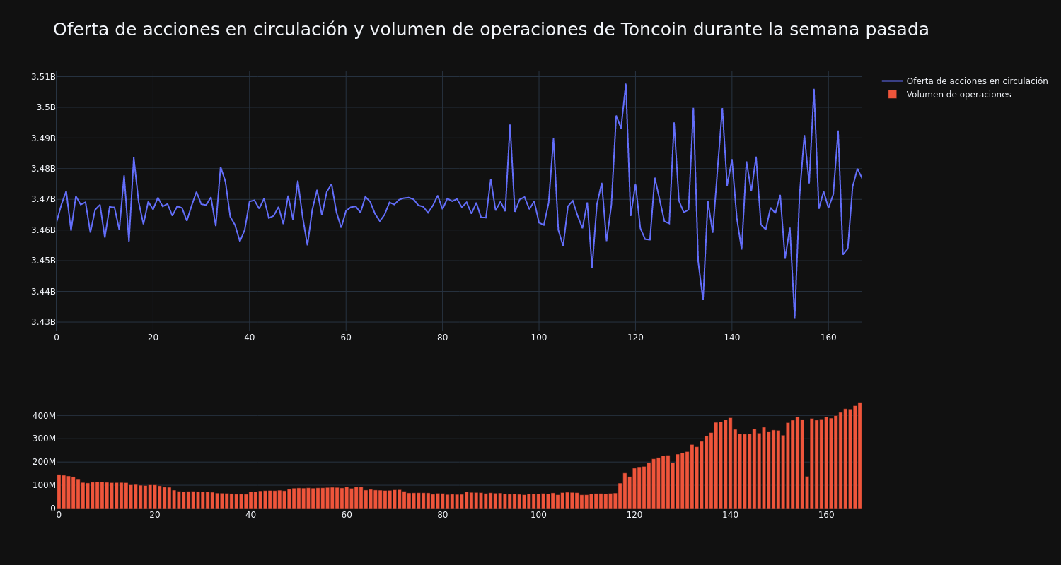 supply_and_vol